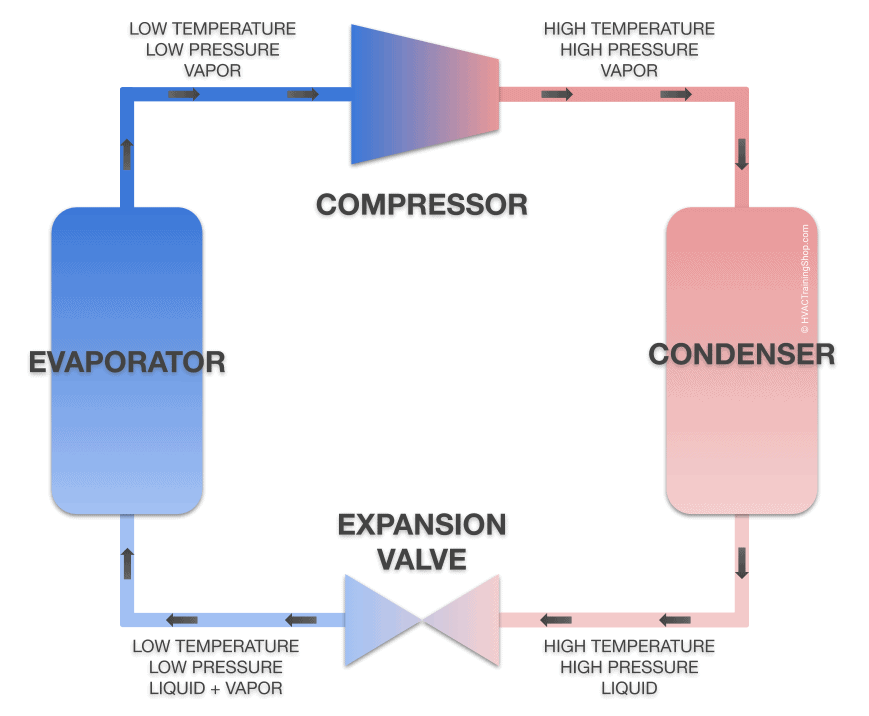 Air conditioner refrigeration cycle diagram