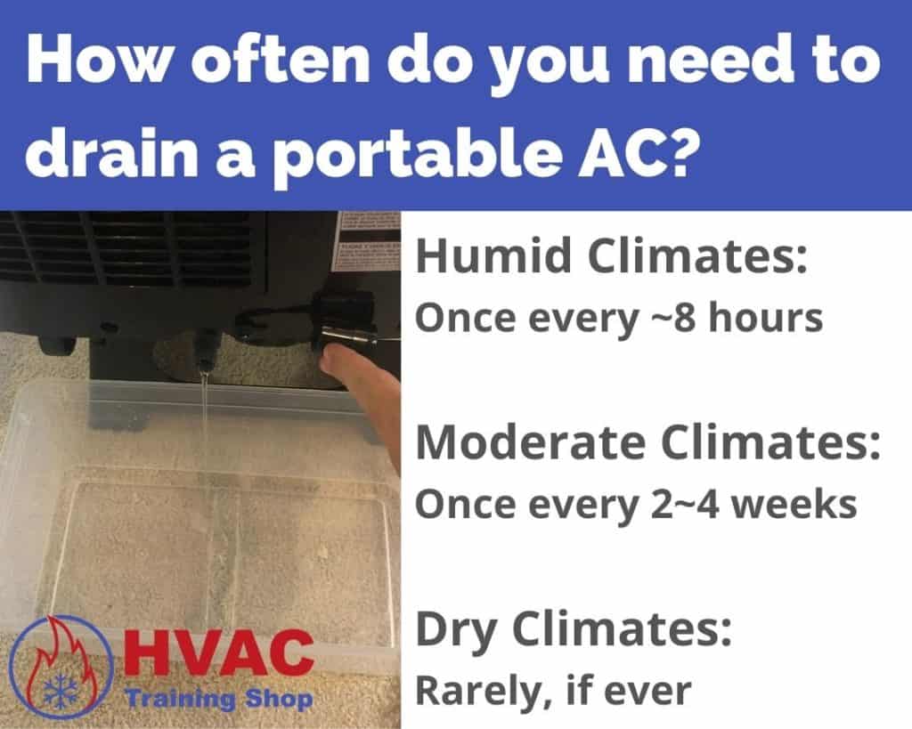 How often to drain portable AC infographic