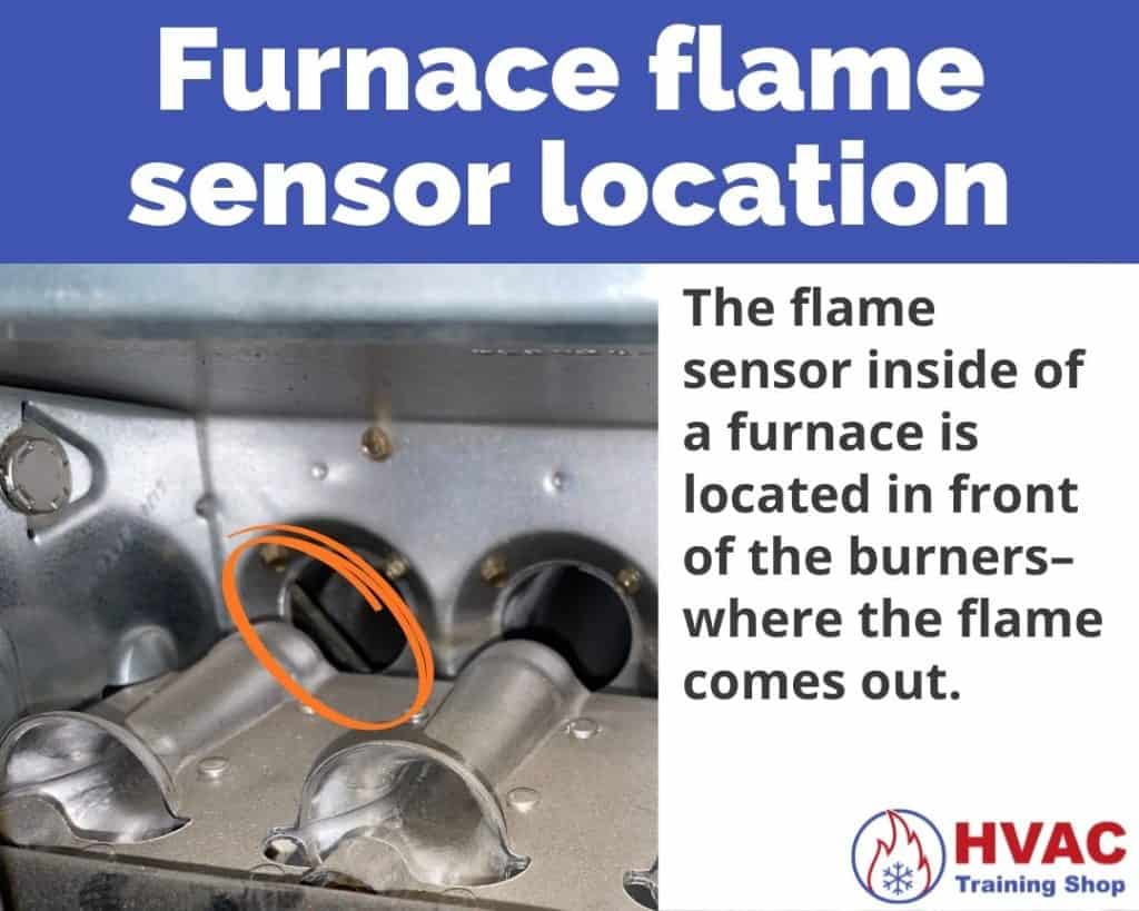 Location of furnace flame sensor