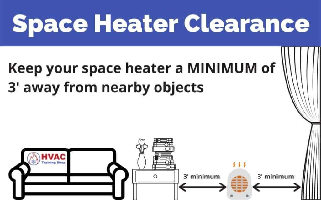 Space heater clearance from nearby objects