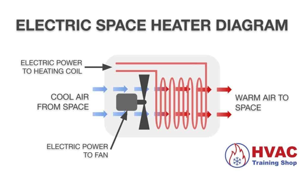 Electric Ceramic Space Heater Diagram