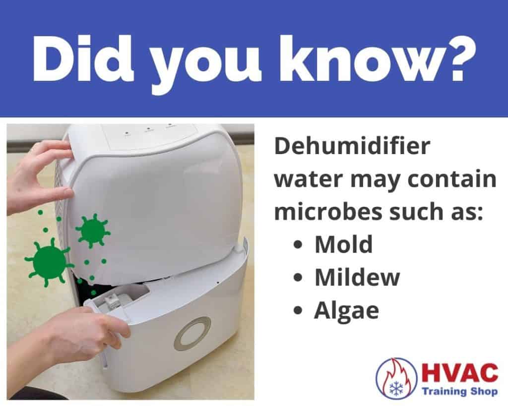 Dehumidifier water may contain microbes such as:-Mold-Mildew-Algae