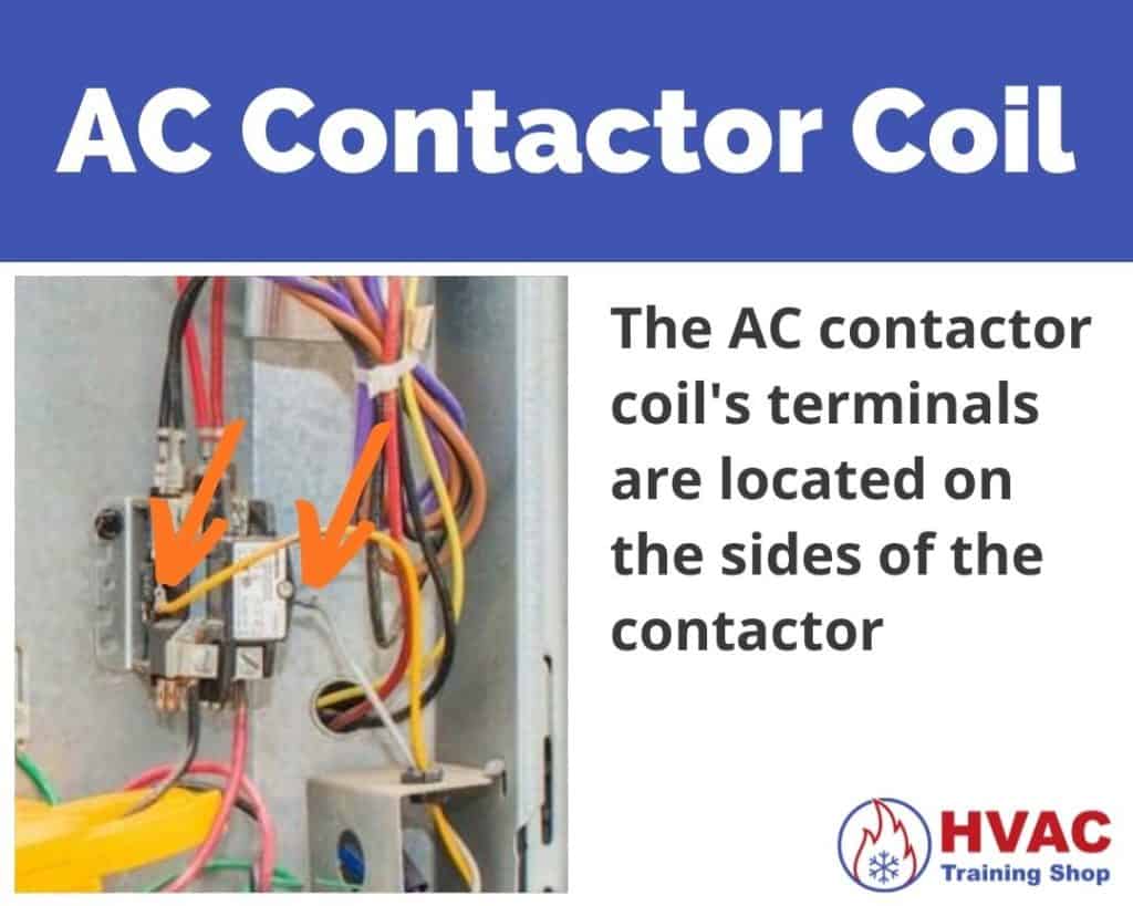 The AC contactor coil's terminals are located on the sides of the contactor