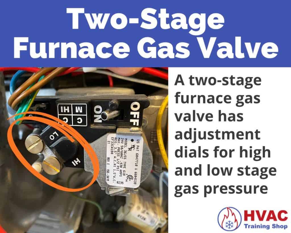 Two-stage furnace gas valve