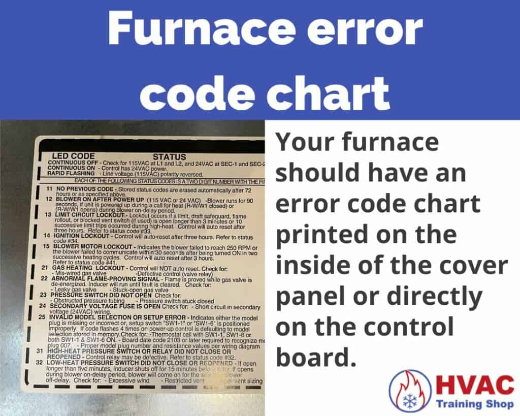 The furnace error code chart is printed on the inside of your furnace