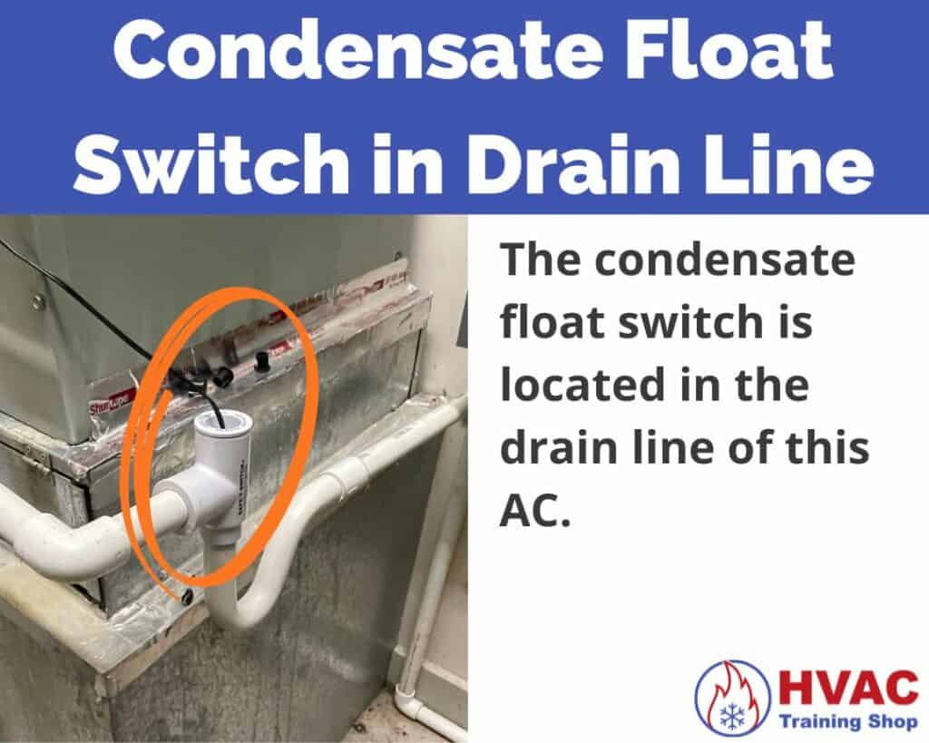 Condensate float switch in AC drain line