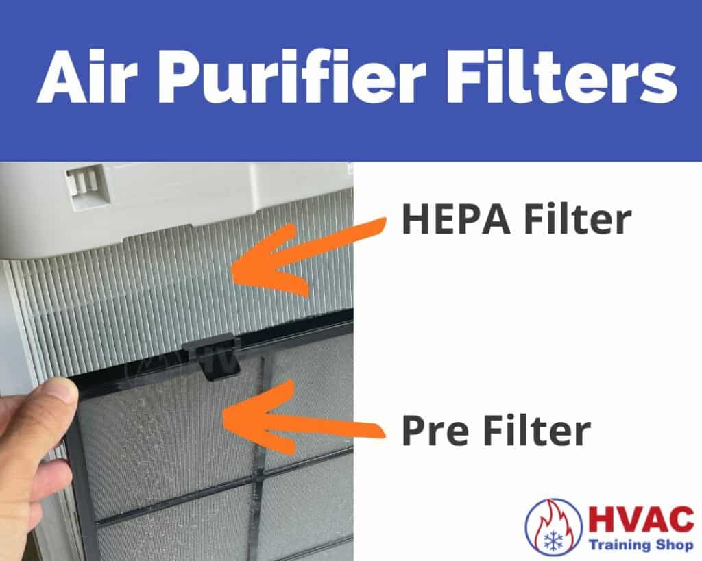 Pre-filter and HEPA filter in an air purifier