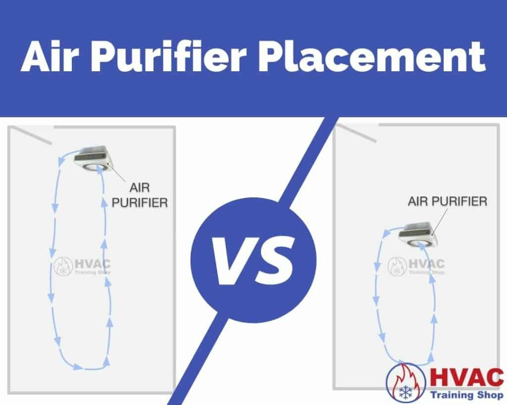 Air purifier placement comparison