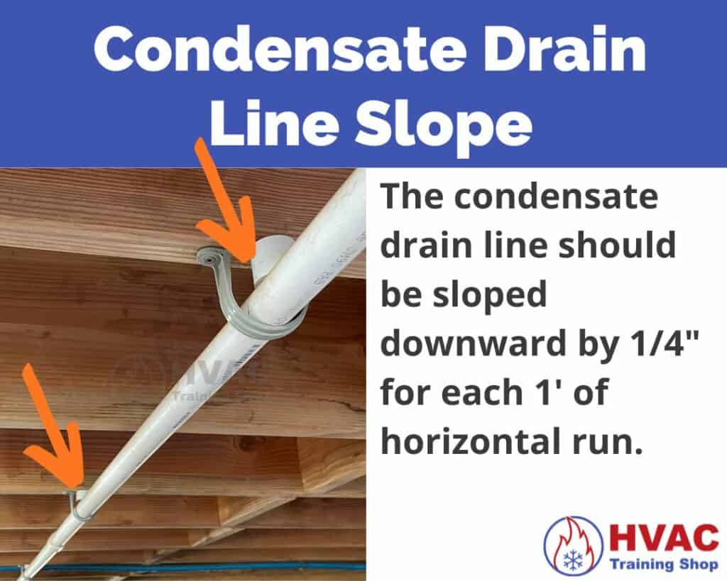 Condensate drain line slope