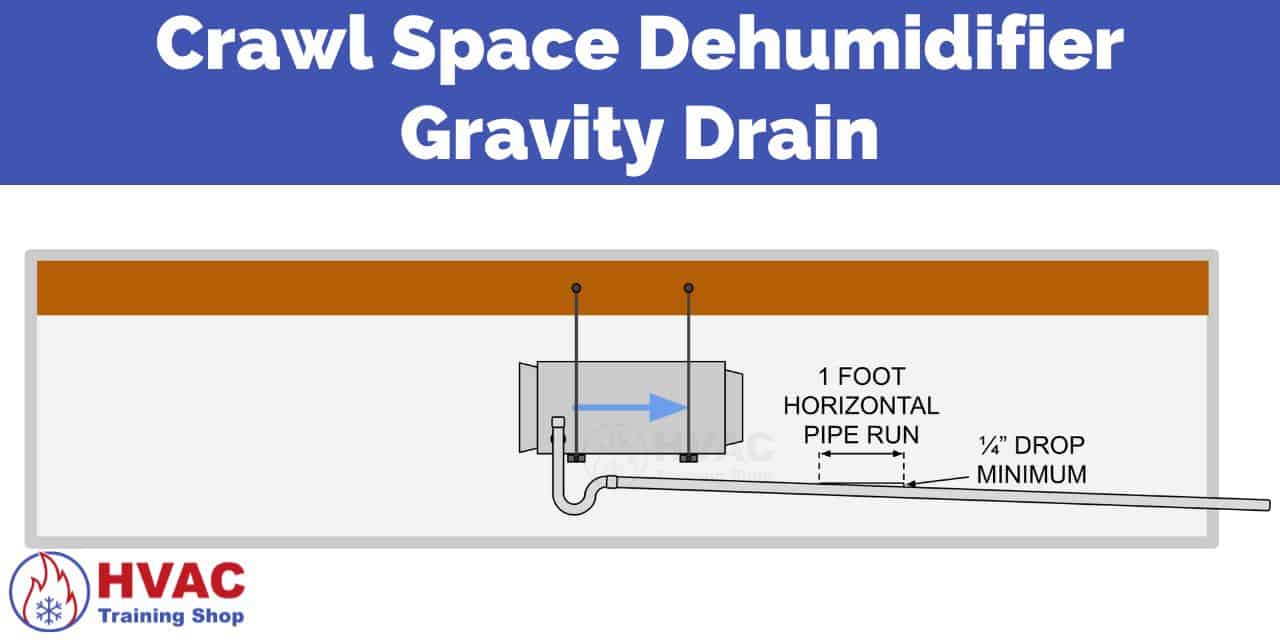 crawl space dehumidifier gravity drain pipe slope
