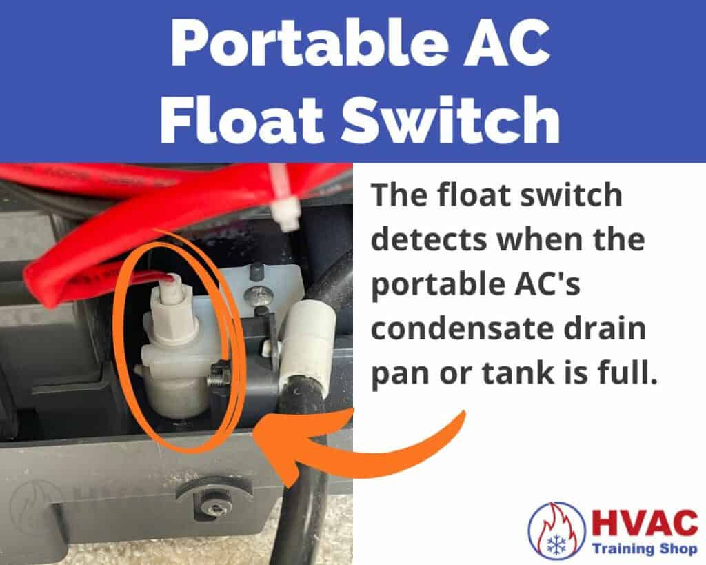 Location of Portable Air Conditioner Float Switch