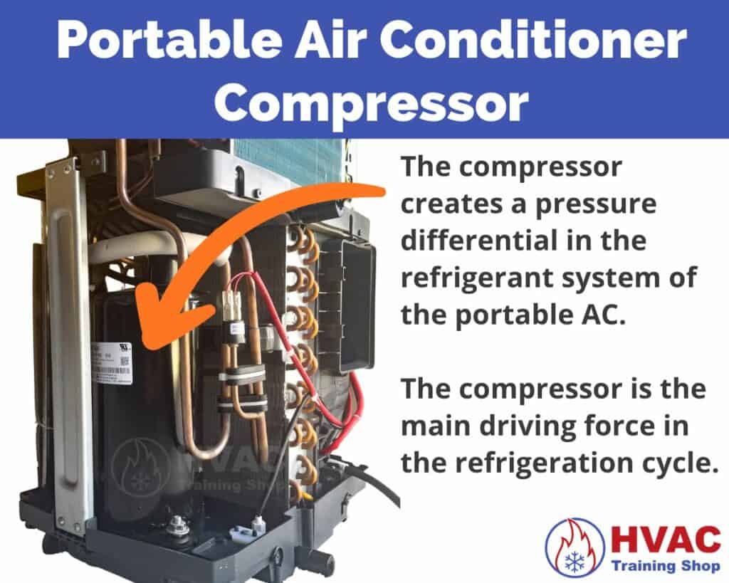 Location of Portable Air Conditioner Compressor