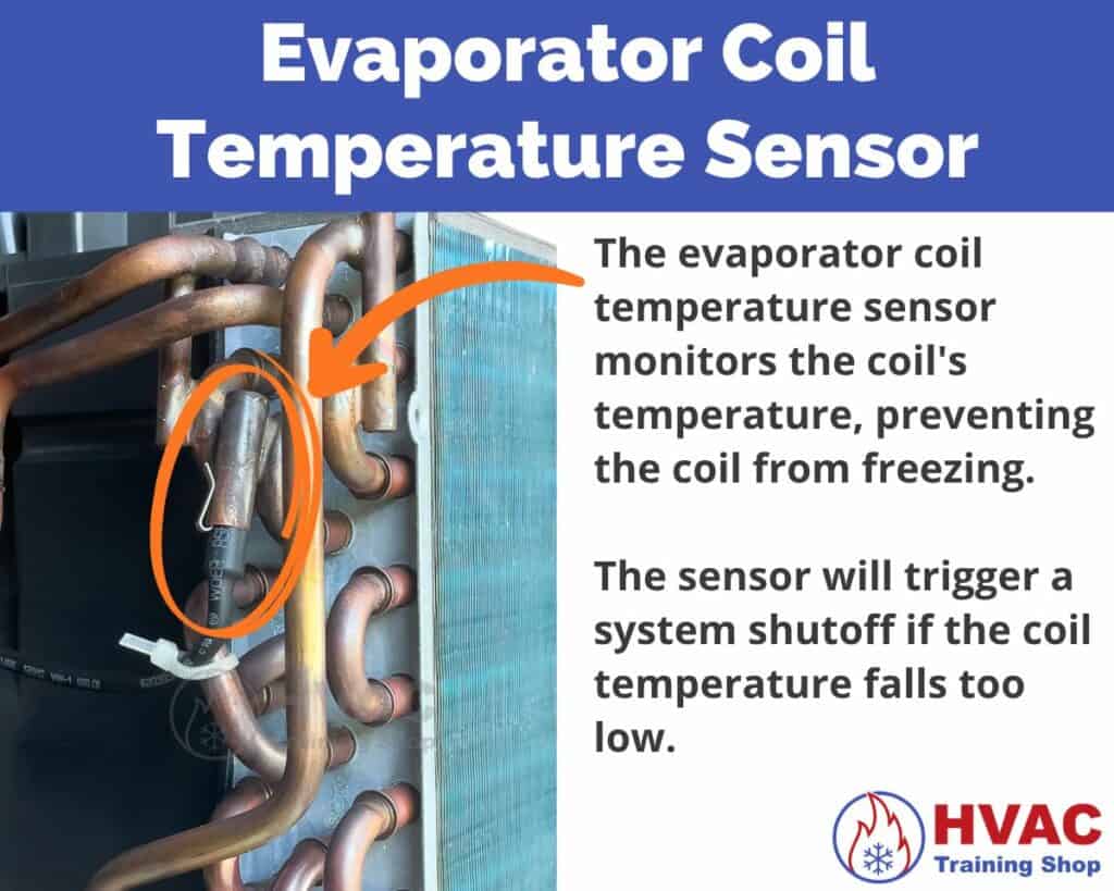 Location of Portable Air Conditioner Evaporator Coil Temperature Sensor