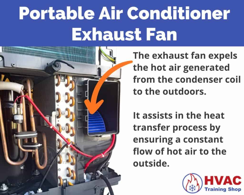 Location of Portable Air Conditioner Exhaust Blower Fan