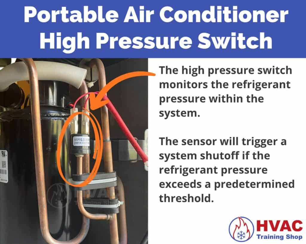 Location of Portable Air Conditioner High Pressure Switch