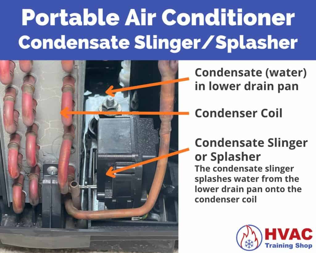 Location of Portable Air Conditioner Condensate Slinger Splasher