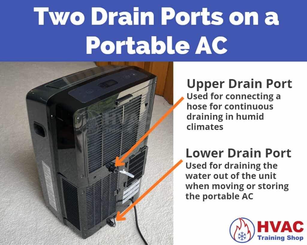 Diagram showing the difference between the two drain ports on a portable AC