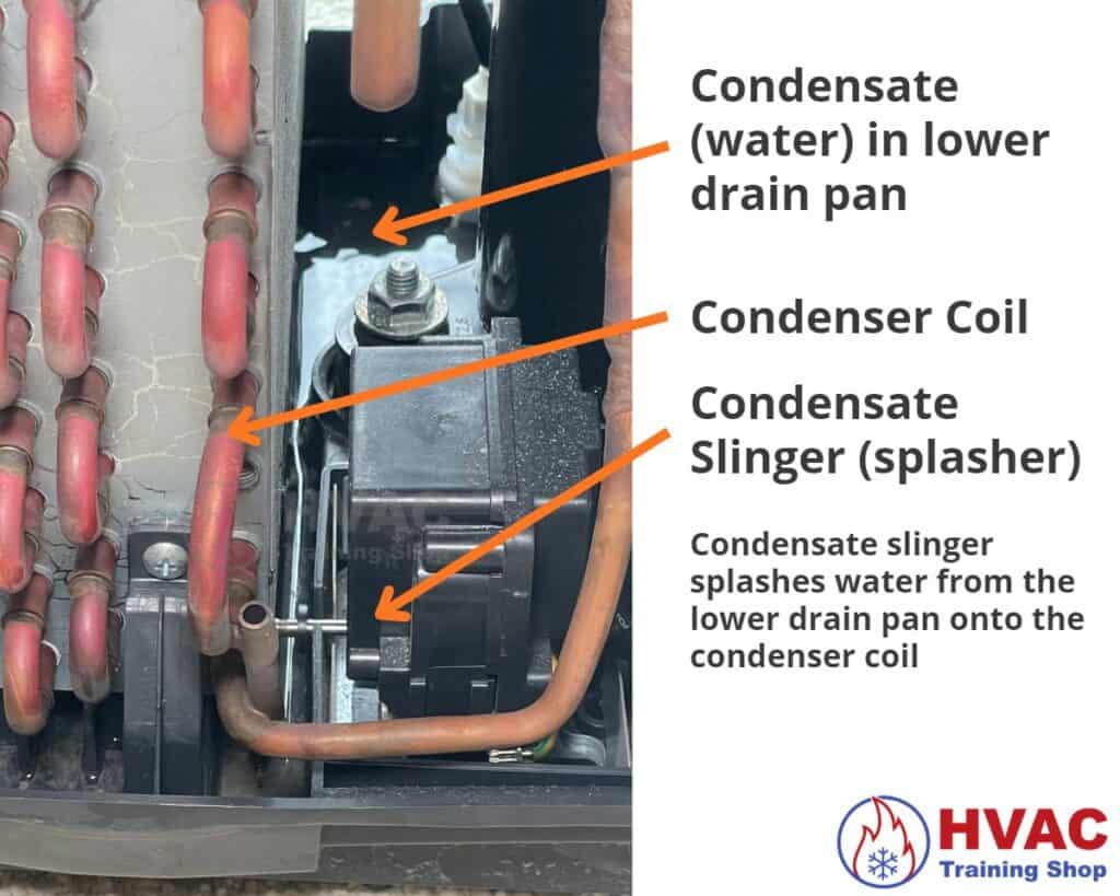 condensate slinger splasher in a self-evaporating portable air conditioner