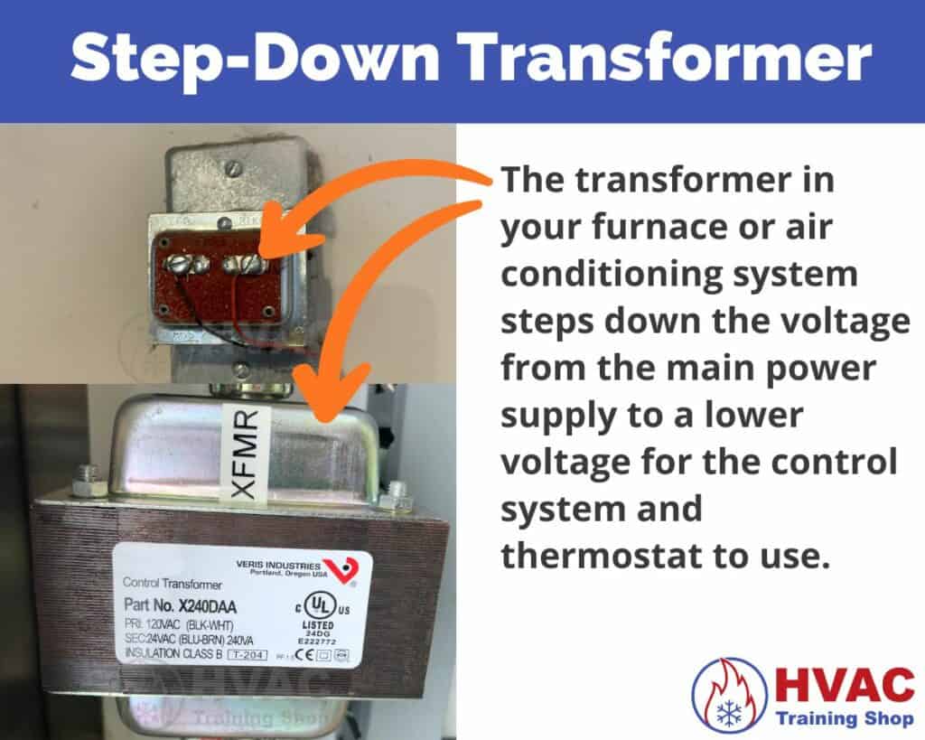 Bad transformer in HVAC system may cause thermostat to go blank