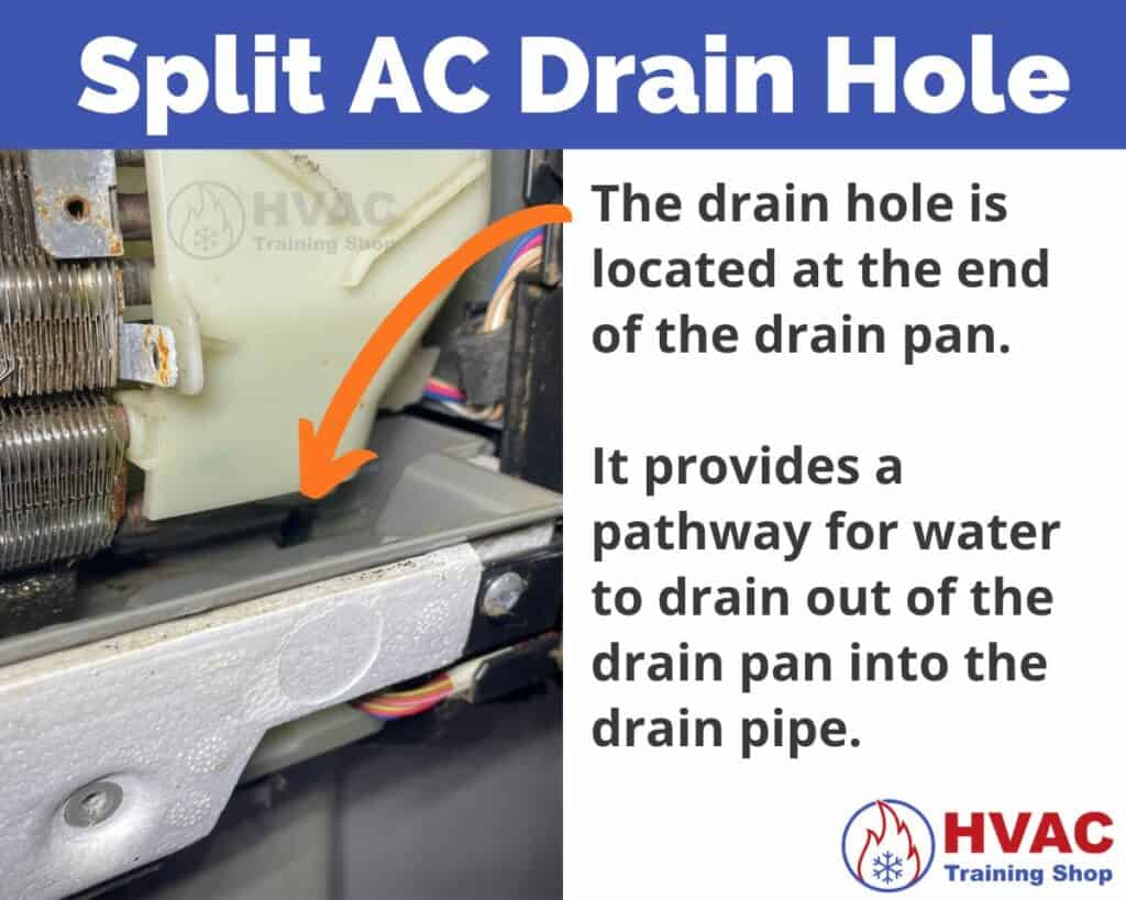 Drain pan hole in split AC indoor unit drain pan