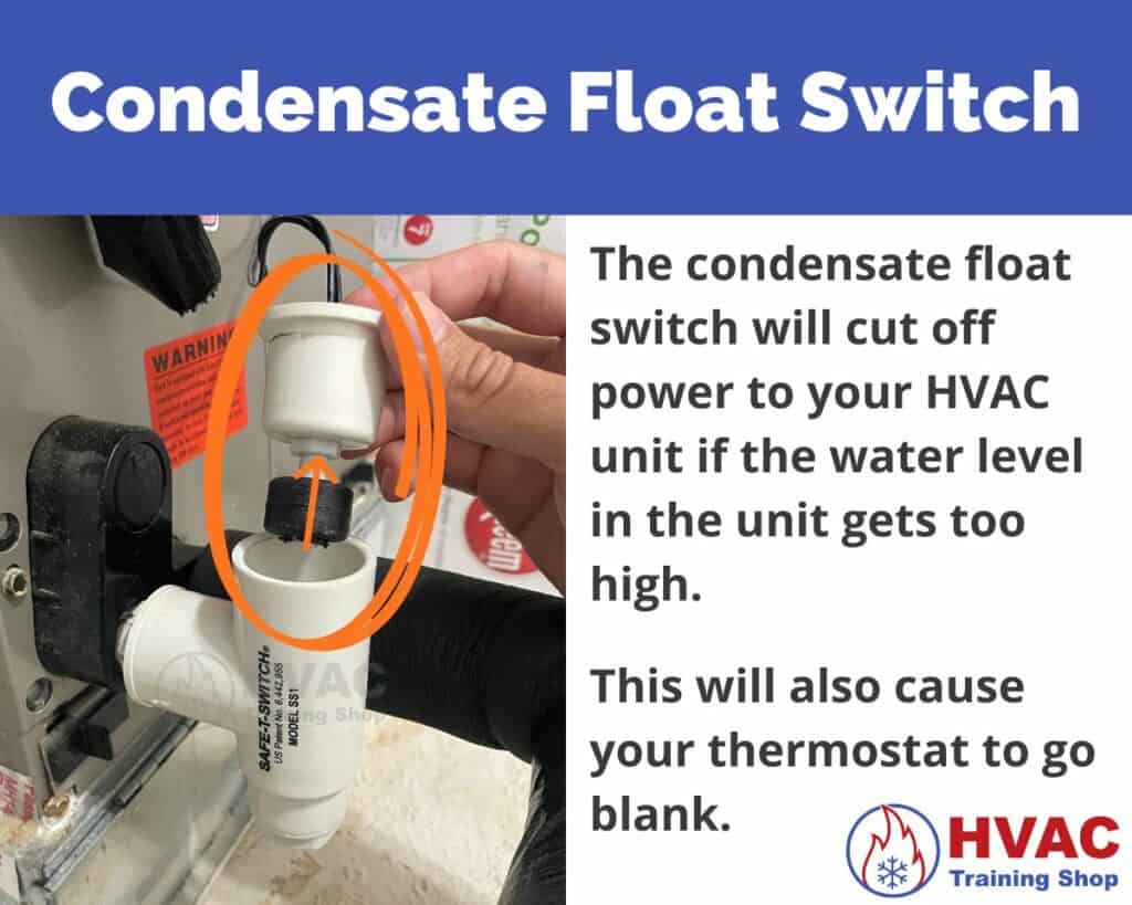 The condensate switch will float up and cut off power to the HVAC unit and cause the thermostat to go blank